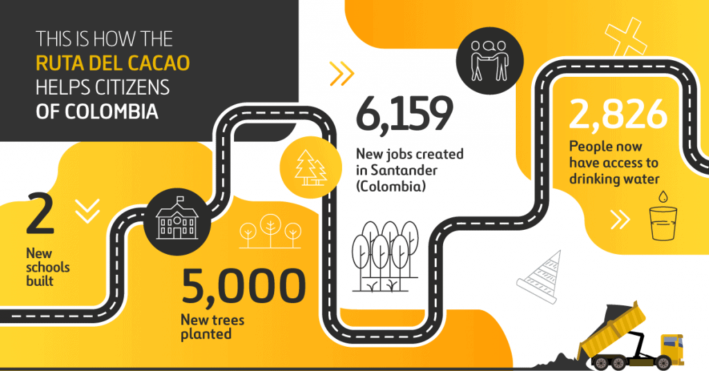 ruta del cacao highway in colombia by ferrovial