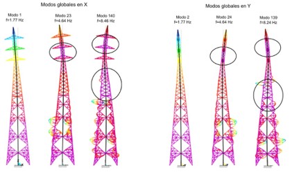 Resultado modelos virtuales proyecto Centella de Ferrovial