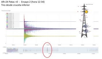 Resultados de la Metodologia modelos virtuales proyecto Centella de Ferrovial