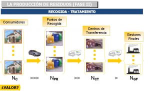 Producción de residuos