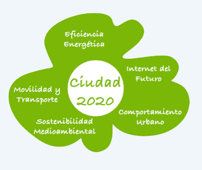 Ciudad 2020