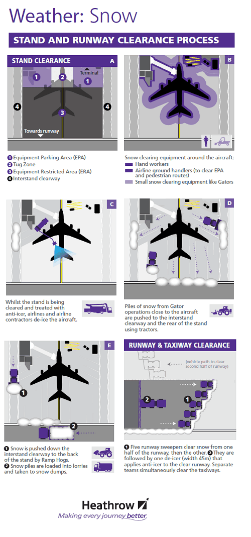 Heathrow