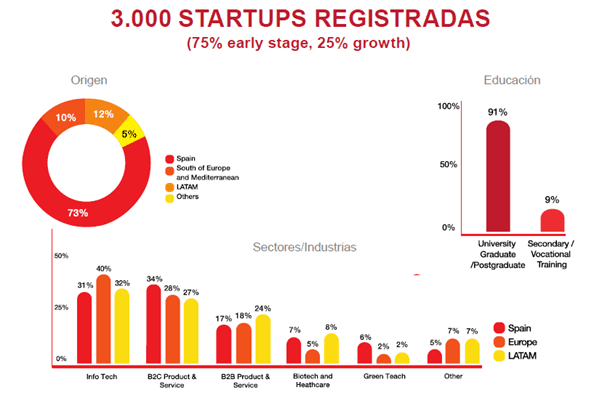 Spain-Startup-Ferrovial