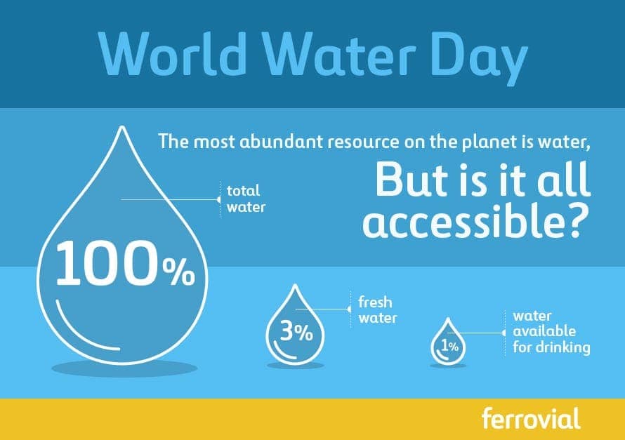 How Much Drinking Water Do We Have Left On Earth The Earth Images 