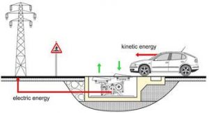 sistema-E-BUMP-energias-renovables-autopistas-3
