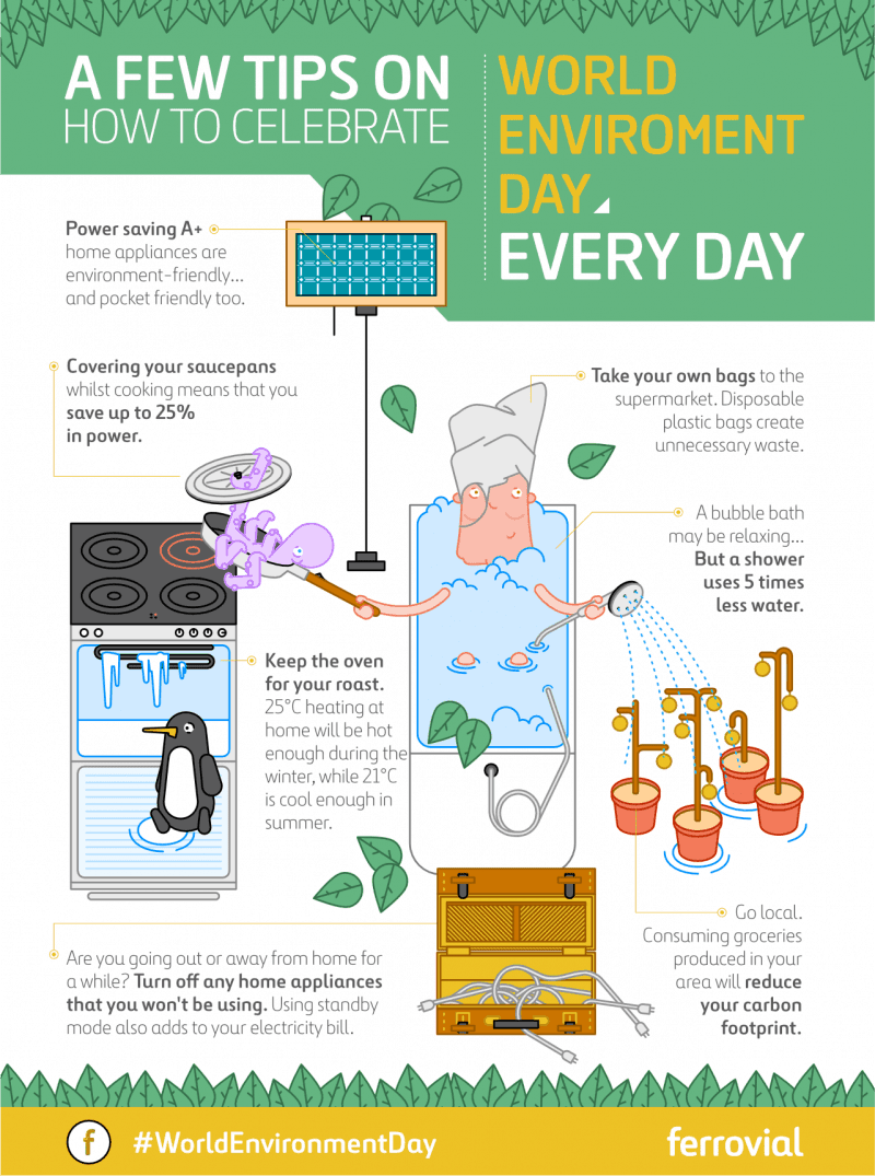 A few tips on how to celebrate World Enviroment Day every day ...