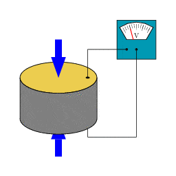 generador piezoelectrico