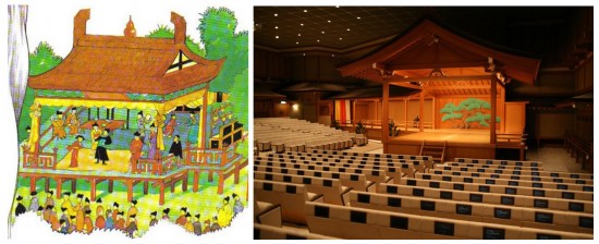 Theatre in Japan-evolution of architecture