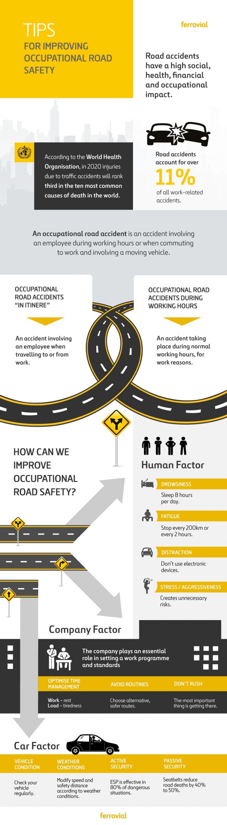 Essential tips for improving work related road safety - Ferrovial's blog