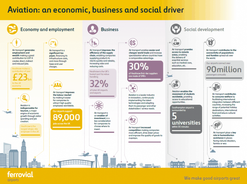 The Aviation Sector in UK: much more than flying