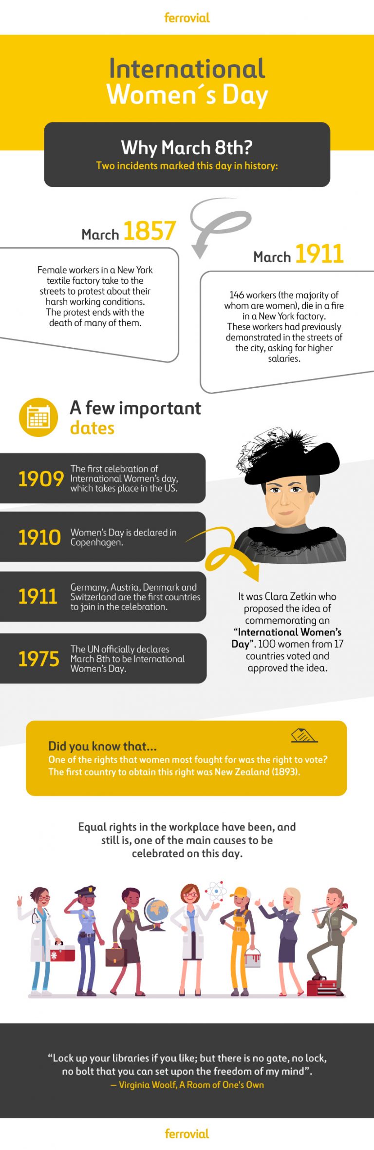 The History Of International Womens Day Ferrovial S Blog