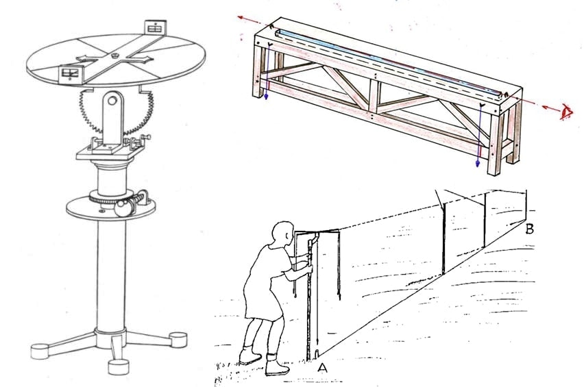 Bocetos de instrumentos de medida para construcción de calzadas romanas: Dioptra, Corobate, Groma