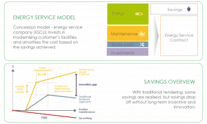 energy service model Ferrovial