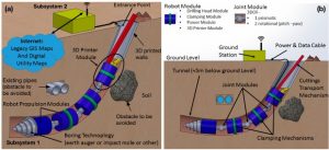 Robot para excavaciones en entornos urbanos