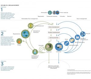 infografía de la economía circular en la construcción de las carreteras