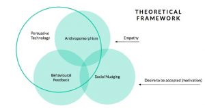 multiple strategies and interventions londoners lab