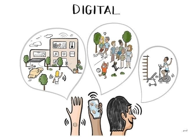 Picture: The future will be digital. Citizens will seek experiences