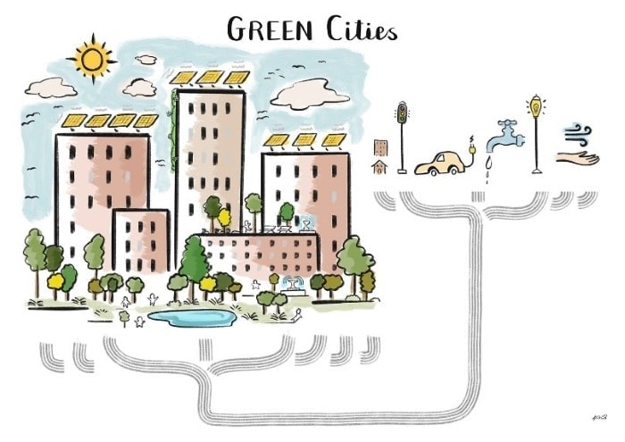 ilustración de ciudades verdes