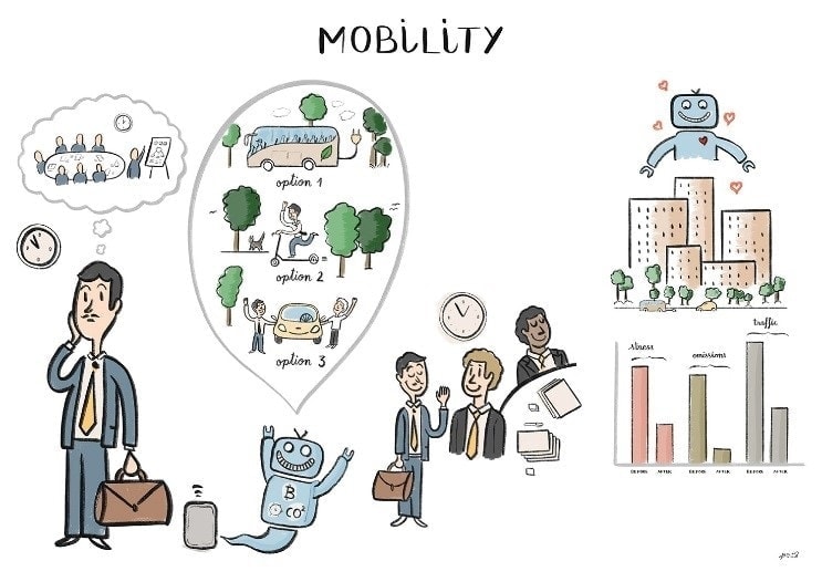 Picture: Electric, digital and interconnected mobility