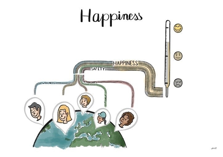 Ilustración felicidad