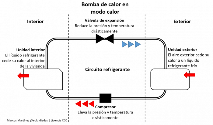 Schematic that reflects the operation of the heat pump when it is in heat mode