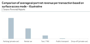 comparison of average chart airports