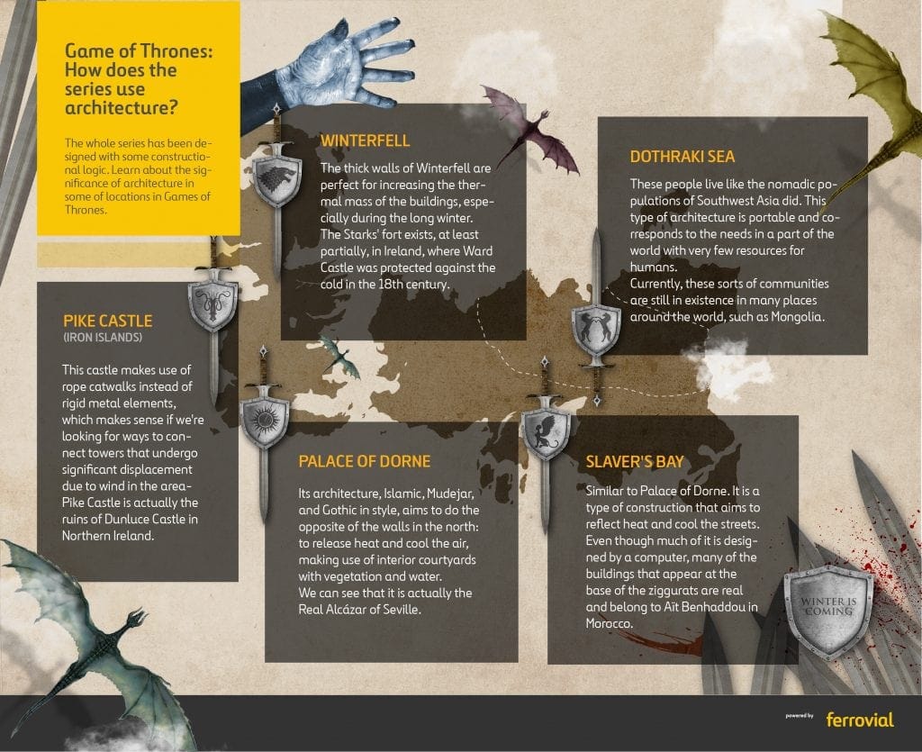 infographic game of thrones