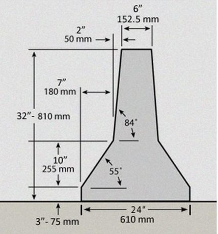 Image of the measurement scheme of a concrete barrier