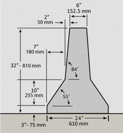 Imagen del esquema de medidas de una barrera de hormigón