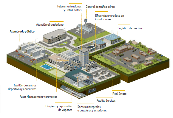 maqueta servicios eficiencia energetica