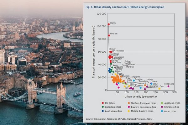 urban density