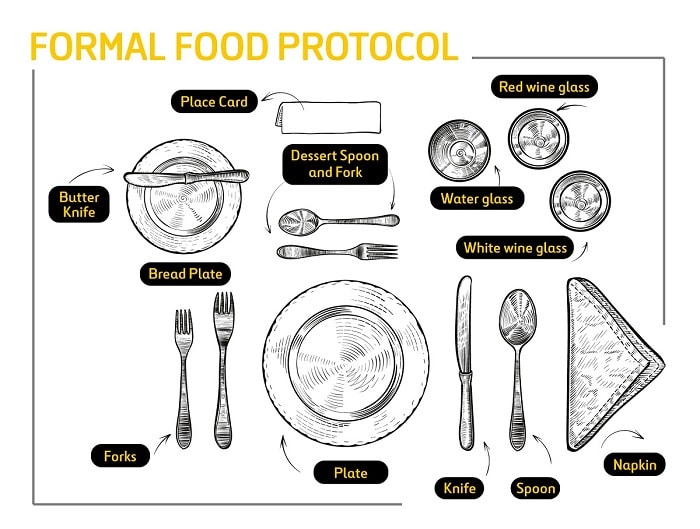 Formal Food protocol