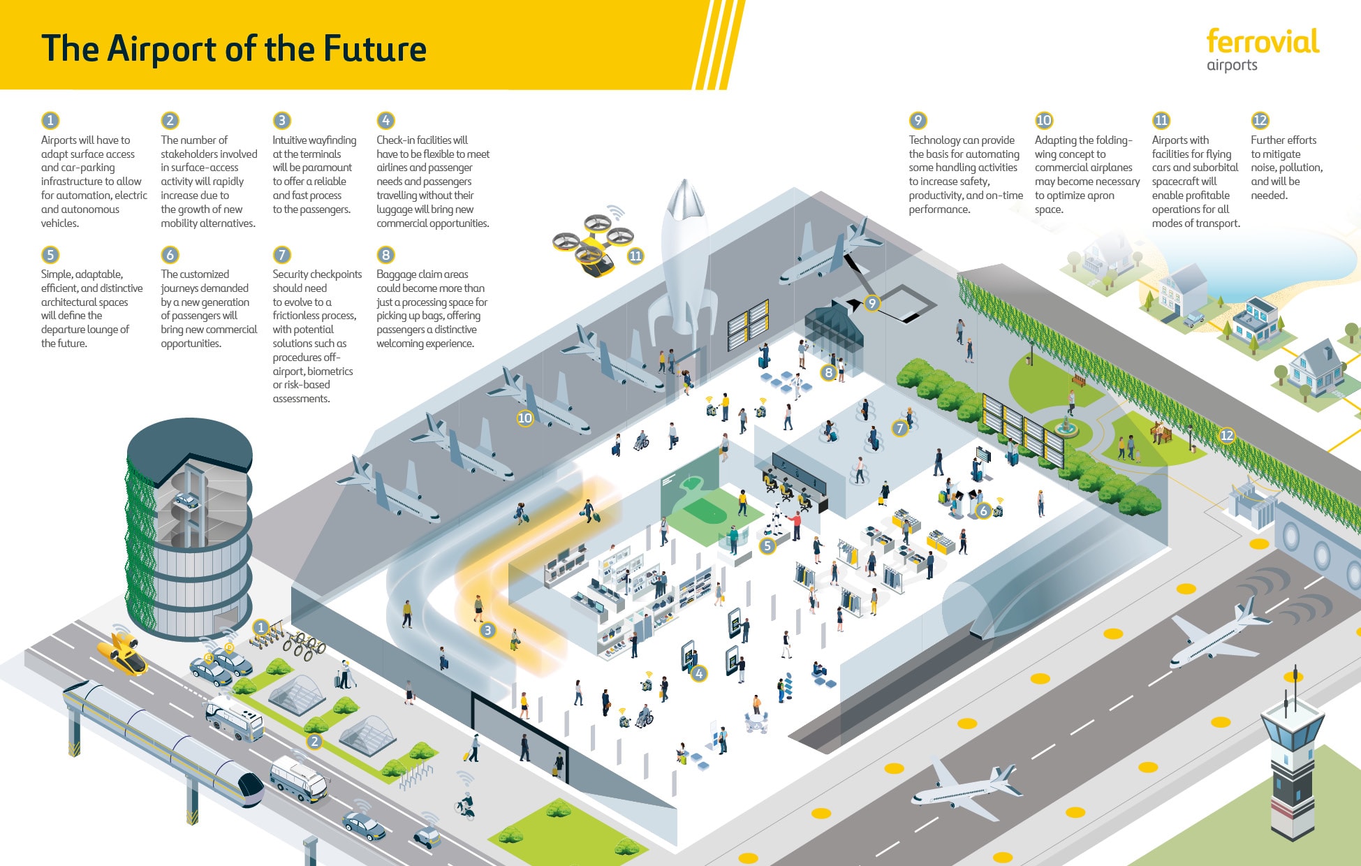 What Will the Airports of the Future Be Like?