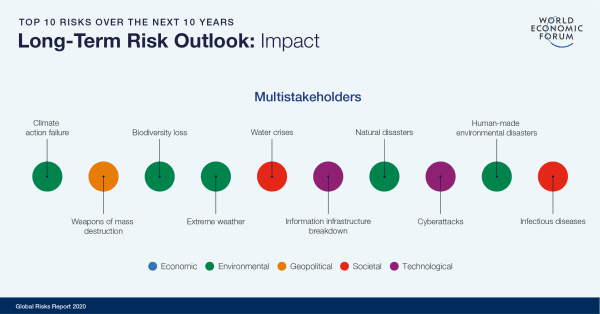 Long-Term-Risk-Outlook