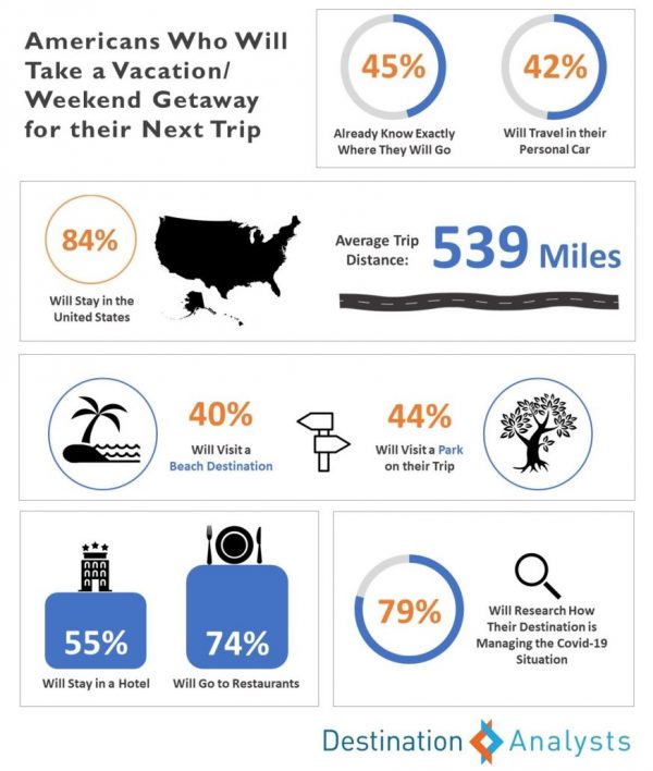 summer travel survey