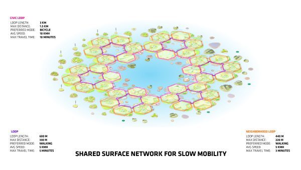 network for slow mobility