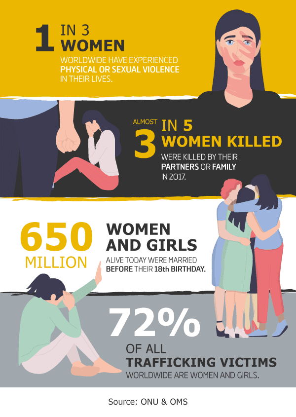 Infopraphic Violence Against Women 