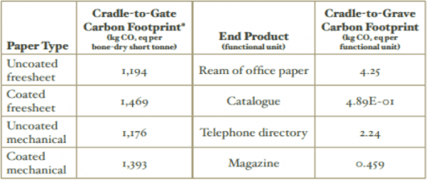 carbon footprint for printing