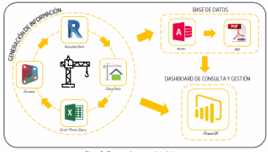 FERROVIAL BIM CONSTRUCTION