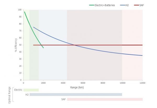 Efficiency diagram