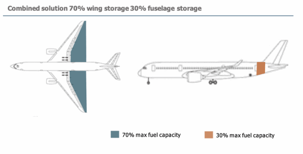 fuselage storage