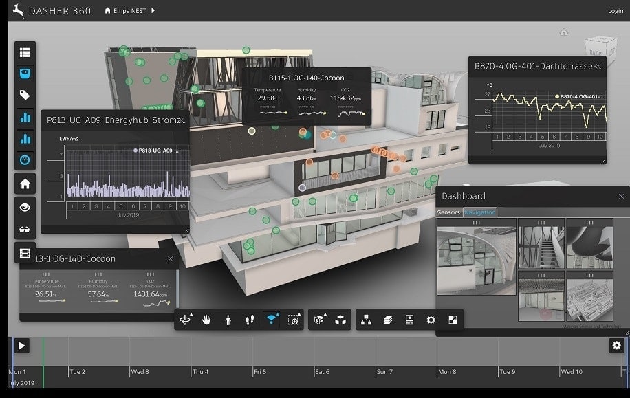 BIM, GIS, reality capture y datos tomados en Real Time (o NRT) en la ubicación del activo