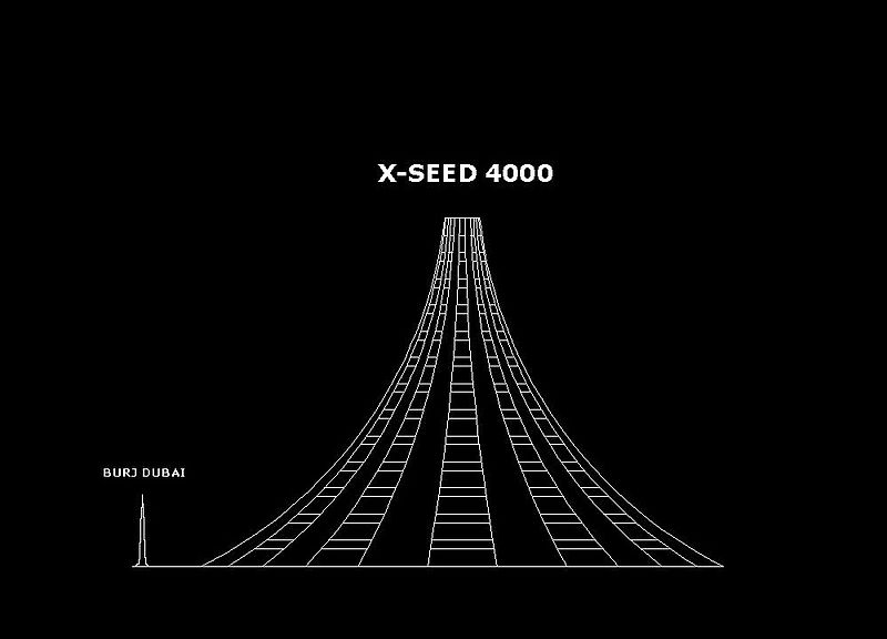 X-Seed 4000 