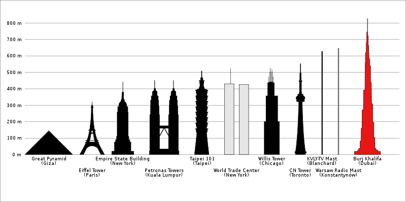 the Burj Khalifa