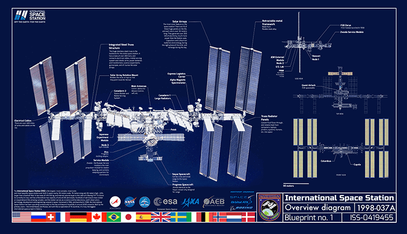 modulos de la Estación Espacial Internacional 
