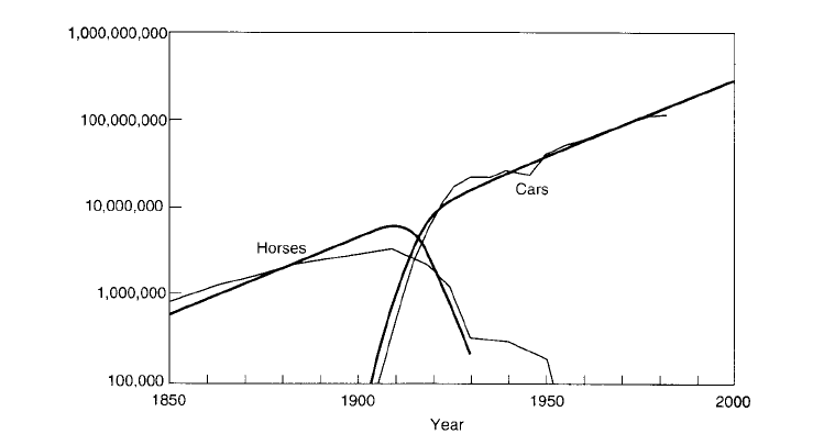 Grafico caballo sustituto coches