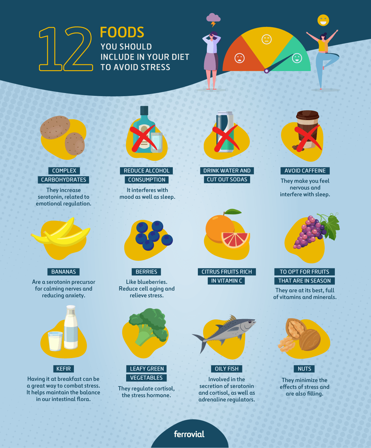 Nutrition and stress: how it affects us at work - Ferrovial's blog