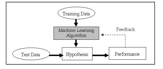 Esquema de inteligencia artificial