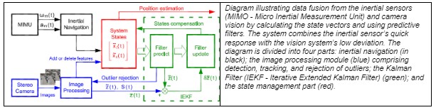 Schematic illustration of data fusion