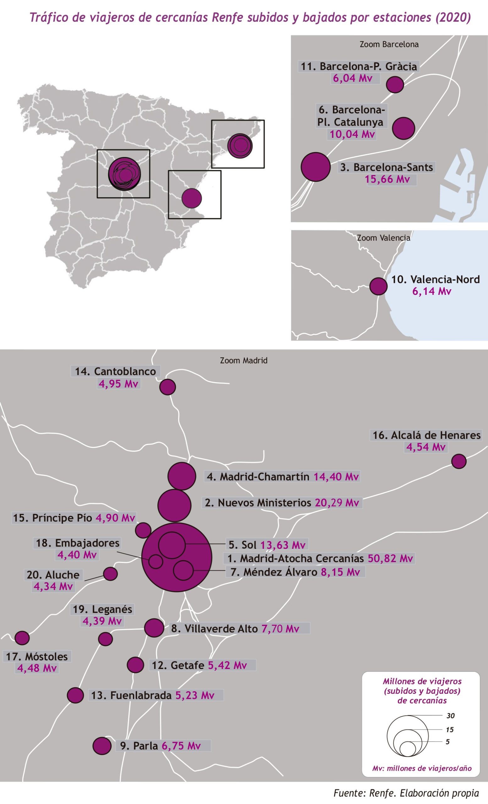 Gráfico con el tráfico de viajeros de cercanías Renfe por estaciones